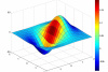 شروع دوره آموزشی Matlab عمومی از ۱۸ مرداد