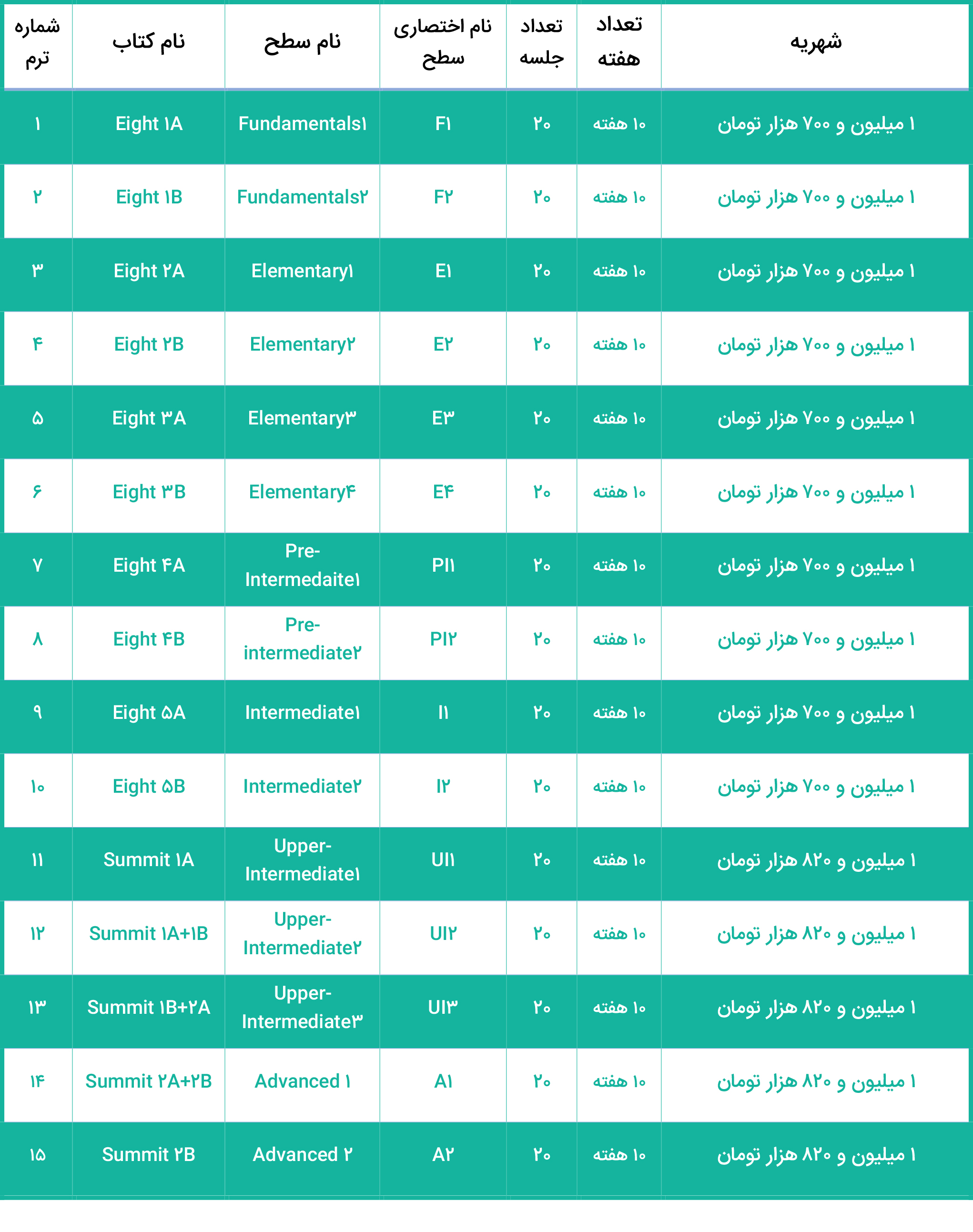 اموزش زبان انگلیسی جهاددانشگاهی