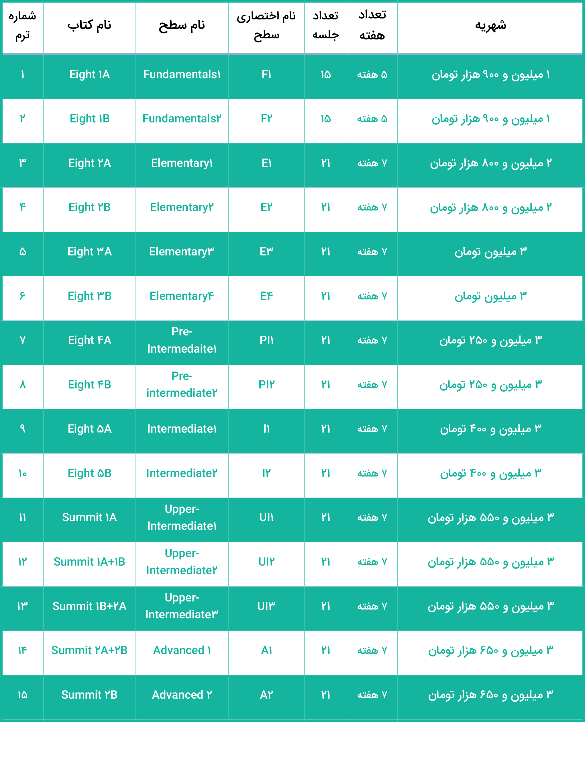 اموزش زبان انگلیسی فشرده جهاددانشگاهی